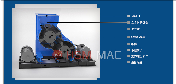 雙級濕料粉碎機
